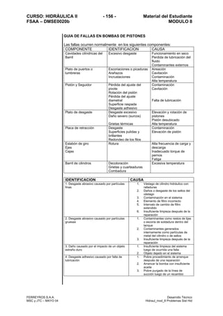 CURSO: HIDRÁULICA II - 156 - Material del Estudiante
FSAA – DMSE0020b MODULO 8
FERREYROS S.A.A. Desarrollo Técnico
MSC y JTC – MAYO 04 Hidraul_mod_8 Problemas Sist Hid
GUIA DE FALLAS EN BOMBAS DE PISTONES
Las fallas ocurren normalmente en los siguientes componentes:
COMPONENTE IDENTIFICACION CAUSA
Cavidades cilíndricas del
Barril
Excesivo desgaste Funcionamiento en seco
Perdida de lubricación del
fluido
Contaminantes externos
Plato de puertos o
lumbreras
Escoriaciones o picaduras
Arañazos
Incrustaciones
Aireación
Cavitación
Contaminación
Alta temperatura
Pistón y Seguidor Pérdida del ajuste del
pivote
Rotación del pistón
Pérdida del ajuste
diametral
Superficie raspada
Desgaste adhesivo
Contaminación
Cavitación
Falta de lubricación
Plato de desgaste Desgaste excesivo
Daño severo (surcos)
Grietas térmicas
Elevación y rotación de
pistones
Pistón desubicado
Alta temperatura
Placa de retracción Desgaste
Superficies pulidas y
brillantes
Redondeo de los filos
Contaminación
Elevación de pistón
Eslabón de giro
Ejes
Cajas
Rotura Alta frecuencia de carga y
descarga
Inadecuado torque de
pernos
Fatiga
Barril de cilindros Decoloración
Grietas y cuarteaduras
Combadura
Excesiva temperatura
IDENTIFICACION CAUSA
1. Desgaste abrasivo causado por partículas
finas
1. Vástago de cilindro hidráulico con
ralladuras
2. Daños o desgaste de los sellos del
vástago
3. Contaminación en el sistema
4. Elemento de filtro incorrecto
5. Intervalo de cambio de filtro
extendido
6. Insuficiente limpieza después de la
reparación
2. Desgaste abrasivo causado por partículas
gruesas
1. Contaminantes como restos de lijas
o escoria de soldadura dentro del
tanque
2. Contaminantes generados
internamente como partículas de
metal del cilindro o de sellos
3. Insuficiente limpieza después de la
reparación
3. Daño causado por el impacto de un objeto
extraño duro
1. Insuficiente limpieza del sistema
luego de ocurrida una falla
2. Objeto dejado en el sistema
4. Desgaste adhesivo causado por falta de
lubricación
1. Pobre procedimiento de arranque
después de una reparación
2. Arrancar la bomba con insuficiente
aceite
3. Pobre purgado de la línea de
succión luego de un recambio
 