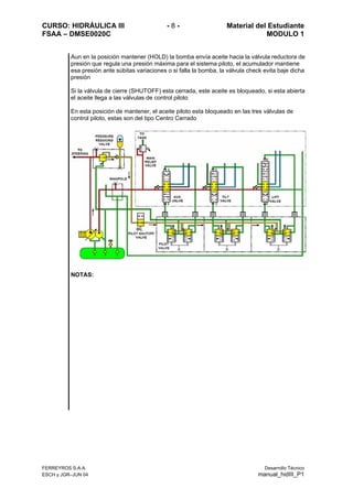 CURSO: HIDRÁULICA III - 8 - Material del Estudiante
FSAA – DMSE0020C MODULO 1
FERREYROS S.A.A. Desarrollo Técnico
ESCH y JGR–JUN 04 manual_hidIII_P1
Aun en la posición mantener (HOLD) la bomba envía aceite hacia la válvula reductora de
presión que regula una presión máxima para el sistema piloto, el acumulador mantiene
esa presión ante súbitas variaciones o si falla la bomba, la válvula check evita baje dicha
presión
Si la válvula de cierre (SHUTOFF) esta cerrada, este aceite es bloqueado, si esta abierta
el aceite llega a las válvulas de control piloto
En esta posición de mantener, el aceite piloto esta bloqueado en las tres válvulas de
control piloto, estas son del tipo Centro Cerrado
NOTAS:
 