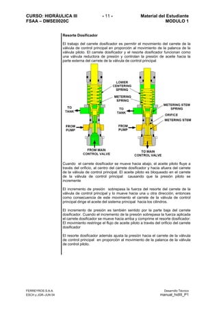 CURSO: HIDRÁULICA III - 11 - Material del Estudiante
FSAA – DMSE0020C MODULO 1
FERREYROS S.A.A. Desarrollo Técnico
ESCH y JGR–JUN 04 manual_hidIII_P1
Resorte Dosificador
El trabajo del carrete dosificador es permitir el movimiento del carrete de la
válvula de control principal en proporción al movimiento de la palanca de la
válvula piloto. El carrete dosificador y el resorte dosificador funcionan como
una válvula reductora de presión y controlan la presión de aceite hacia la
parte externa del carrete de la válvula de control principal
Cuando el carrete dosificador se mueve hacia abajo, el aceite piloto fluye a
través del orificio, al centro del carrete dosificador y hacia afuera del carrete
de la válvula de control principal. El aceite piloto es bloqueado en el carrete
de la válvula de control principal causando que la presión piloto se
incremente
El incremento de presión sobrepasa la fuerza del resorte del carrete de la
válvula de control principal y lo mueve hacia una u otra dirección, entonces
como consecuencia de este movimiento el carrete de la válvula de control
principal dirige el aceite del sistema principal hacia los cilindros.
El incremento de presión es también sentido por la parte baja del carrete
dosificador. Cuando el incremento de la presión sobrepasa la fuerza aplicada
el carrete dosificador se mueve hacia arriba y comprime el resorte dosificador.
El movimiento restringe el flujo de aceite piloto a través del orificio del carrete
dosificador
El resorte dosificador además ajusta la presión hacia el carrete de la válvula
de control principal en proporción al movimiento de la palanca de la válvula
de control piloto.
 