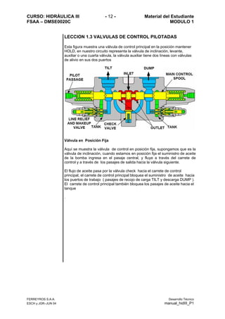 CURSO: HIDRÁULICA III - 12 - Material del Estudiante
FSAA – DMSE0020C MODULO 1
FERREYROS S.A.A. Desarrollo Técnico
ESCH y JGR–JUN 04 manual_hidIII_P1
LECCION 1.3 VALVULAS DE CONTROL PILOTADAS
Esta figura muestra una válvula de control principal en la posición mantener
HOLD, en nuestro circuito representa la válvula de inclinación, levante,
auxiliar o una cuarta válvula, la válvula auxiliar tiene dos líneas con válvulas
de alivio en sus dos puertos
Válvula en Posición Fija
Aquí se muestra la válvula de control en posición fija, supongamos que es la
válvula de inclinación, cuando estamos en posición fija el suministro de aceite
de la bomba ingresa en el pasaje central, y fluye a través del carrete de
control y a través de los pasajes de salida hacia la válvula siguiente.
El flujo de aceite pasa por la válvula check hacia el carrete de control
principal, el carrete de control principal bloquea el suministro de aceite hacia
los puertos de trabajo ( pasajes de recojo de carga TILT y descarga DUMP ).
El carrete de control principal también bloquea los pasajes de aceite hacia el
tanque
.
 