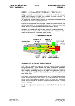 CURSO: HIDRÁULICA III - 14 - Material del Estudiante
FSAA – DMSE0020C MODULO 1
FERREYROS S.A.A. Desarrollo Técnico
ESCH y JGR–JUN 04 manual_hidIII_P1
LECCION 1.4:VALVULA COMBINADA DE ALIVIO Y COMPENSACIÓN
La figura mostrada es la combinación de una válvula de alivio de línea y la
válvula de compensación (make up) la válvula de alivio de línea es
simplemente una válvula de alivio pilotada
Sin embargo la válvula de alivio de línea no esta diseñada para soportar el
flujo máximo de bomba hacia los implementos.
El aceite en los cilindros esta conectado a través de las líneas en el lado
derecho de la válvula de combinación. El aceite fluye a través del orificio de la
válvula principal hacia la cámara del resorte de la válvula principal.
La presión de aceite en lado derecho de la válvula es la misma presión de
aceite en la cámara del resorte, la presión de aceite de la cámara del resorte
más la fuerza del resorte mantiene la válvula cerrada
Válvula de Alivio de línea en POSICIÓN de Alivio
En la Figura de la siguiente pagina, la válvula de alivio de línea es mostrada
en posición de alivio. Cuando la presión de aceite sobrepasa el ajuste de la
válvula piloto, la válvula piloto mueve a la izquierda el resorte. La alta presión
de aceite en la cámara del resorte de la válvula principal fluye a través del
orificio de la válvula piloto hacia el pasaje de drenaje de la cámara del resorte
de la válvula piloto.
Entonces la presión en la cámara del resorte de la válvula principal decrece.
La alta presión de aceite en lado derecho de la válvula principal mueve a la
válvula hacia el lado izquierdo. La alta presión de aceite fluye pasando la
válvula principal a través de la válvula compensadora de descarga o vaciado
que abre a tanque.
La válvula compensadora no se mueve cuando la válvula alivio de línea esta
abierta.
 