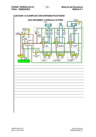 CURSO: HIDRÁULICA III - 18 - Material del Estudiante
FSAA – DMSE0020C MODULO 1
FERREYROS S.A.A. Desarrollo Técnico
ESCH y JGR–JUN 04 manual_hidIII_P1
LECCION 1.5 EJEMPLOS CON SISTEMAS PILOTADOS
 
