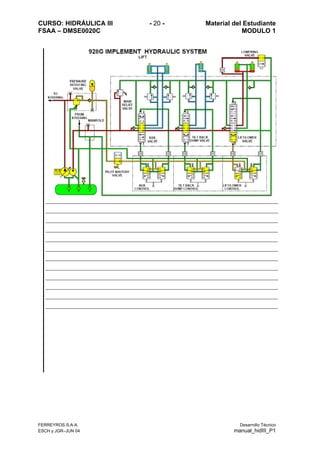 CURSO: HIDRÁULICA III - 20 - Material del Estudiante
FSAA – DMSE0020C MODULO 1
FERREYROS S.A.A. Desarrollo Técnico
ESCH y JGR–JUN 04 manual_hidIII_P1
 