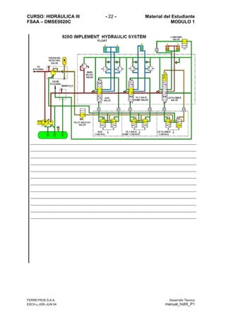CURSO: HIDRÁULICA III - 22 - Material del Estudiante
FSAA – DMSE0020C MODULO 1
FERREYROS S.A.A. Desarrollo Técnico
ESCH y JGR–JUN 04 manual_hidIII_P1
 