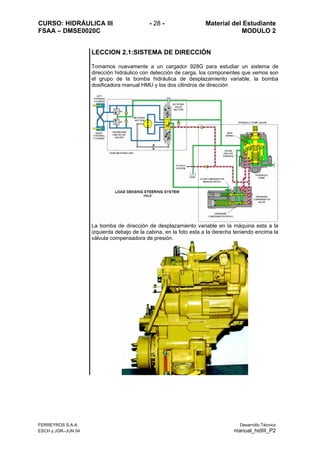 CURSO: HIDRÁULICA III - 28 - Material del Estudiante
FSAA – DMSE0020C MODULO 2
FERREYROS S.A.A. Desarrollo Técnico
ESCH y JGR–JUN 04 manual_hidIII_P2
LECCION 2.1:SISTEMA DE DIRECCIÓN
Tomamos nuevamente a un cargador 928G para estudiar un sistema de
dirección hidráulico con detección de carga, los componentes que vemos son
el grupo de la bomba hidráulica de desplazamiento variable, la bomba
dosificadora manual HMU y los dos cilindros de dirección
La bomba de dirección de desplazamiento variable en la máquina esta a la
izquierda debajo de la cabina, en la foto esta a la derecha teniendo encima la
válvula compensadora de presión.
 