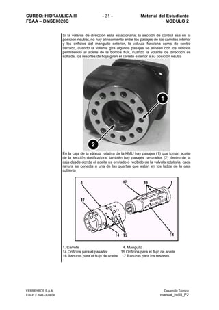 CURSO: HIDRÁULICA III - 31 - Material del Estudiante
FSAA – DMSE0020C MODULO 2
FERREYROS S.A.A. Desarrollo Técnico
ESCH y JGR–JUN 04 manual_hidIII_P2
Si la volante de dirección esta estacionaria, la sección de control esa en la
posición neutral, no hay alineamiento entre los pasajes de los carretes interior
y los orificios del manguito exterior, la válvula funciona como de centro
cerrado, cuando la volante gira algunos pasajes se alinean con los orificios
permitiendo al aceite de la bomba fluir, cuando la volante de dirección es
soltada, los resortes de hoja giran el carrete exterior a su posición neutra
En la caja de la válvula rotativa de la HMU hay pasajes (1) que toman aceite
de la sección dosificadora, también hay pasajes ranurados (2) dentro de la
caja desde donde el aceite es enviado o recibido de la válvula rotatoria, cada
ranura se conecta a una de las puertas que están en los lados de la caja
cubierta
1. Carrete 4. Manguito
14.Orificios para el pasador 15.Orificios para el flujo de aceite
16.Ranuras para el flujo de aceite 17.Ranuras para los resortes
 