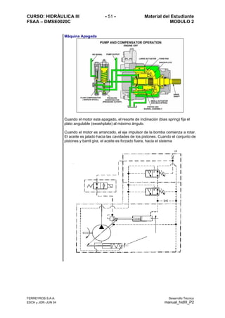 CURSO: HIDRÁULICA III - 51 - Material del Estudiante
FSAA – DMSE0020C MODULO 2
FERREYROS S.A.A. Desarrollo Técnico
ESCH y JGR–JUN 04 manual_hidIII_P2
Máquina Apagada
Cuando el motor esta apagado, el resorte de inclinación (bias spring) fija el
plato angulable (swashplate) al máximo ángulo.
Cuando el motor es arrancado, el eje impulsor de la bomba comienza a rotar.
El aceite es jalado hacia las cavidades de los pistones. Cuando el conjunto de
pistones y barril gira, el aceite es forzado fuera, hacia el sistema
 