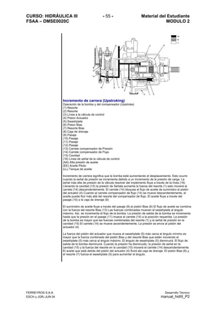 CURSO: HIDRÁULICA III - 55 - Material del Estudiante
FSAA – DMSE0020C MODULO 2
FERREYROS S.A.A. Desarrollo Técnico
ESCH y JGR–JUN 04 manual_hidIII_P2
Incremento de carrera (Upstroking)
Operación de la bomba y del compensador (Upstroke)
(1) Resorte
(2) Resorte
(3) Línea a la válvula de control
(4) Piston Actuador
(5) Swashplate
(6) Piston Bias
(7) Resorte Bias
(8) Caja de drenaje
(9) Pasaje
(10) Pasaje
(11) Pasaje
(12) Pasaje
(13) Carrete compensador de Presión
(14) Carrete compensador de Flujo
(15) Cavidad
(16) Línea de señal de la válvula de control
(AA) Alta presión de aceite
(EE) Aceite Piloto
(LL) Tanque de aceite
Incremento de carrera significa que la bomba está aumentando el desplazamiento. Esto ocurre
cuando la señal de presión se incrementa debido a un incremento de la presión de carga. La
señal más alta de presión de la válvula resolver del implemento fluye a través de la línea (16)
Llenando la cavidad (15) la presión de Señala aumenta la fuerza del resorte (1) esto moverá el
carrete (14) descendentemente. El carrete (14) bloquea el flujo de aceite de suministro al pistón
del actuator (4) Cuando el carrete compensador de flujo (14) se mueve descendentemente, el
aceite puede fluir más allá del resorte del compensador de flujo. El aceite fluye a través del
pasaje (10) a la caja de drenaje (8)
El suministro de aceite fluye a través del pasaje (9) al pistón Bias (6) El flujo de aceite se combina
con la fuerza del resorte Bias (13) Las fuerzas combinadas mueven el swashplate al ángulo
máximo. Así, se incrementa el flujo de la bomba. La presión de salida de la bomba se incrementa
hasta que la presión en el pasaje (11) mueve el carrete (14) a la posición requerida. La presión
de la bomba es mayor que las fuerzas combinadas del resorte (1) y la señal de presión en la
cavidad (15) El carrete (14) se mueve ascendentemente. La presión se envía al pistón del
actuador (4)
La fuerza del pistón del actuador que mueve el swashplate (5) más cerca al ángulo mínimo es
mayor que la fuerza combinada del pistón Bias y del resorte Bias que están moviendo el
swashplate (5) más cerca al ángulo máximo. El ángulo de swashplate (5) disminuirá. El flujo de
salida de la bomba disminuirá. Cuando la presión ha disminuido, la presión de señal en la
cavidad (15) y la fuerza del resorte en la cavidad (15) moverá el carrete (14) descendentemente.
El aceite que está detrás del pistón del actuator (4) fluirá ala caja de drenaje. El pistón Bias (6) y
el resorte (7) fuerza el swashplate (5) para aumentar el ángulo.
 