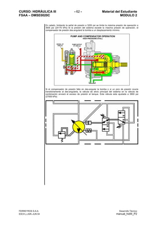 CURSO: HIDRÁULICA III - 62 - Material del Estudiante
FSAA – DMSE0020C MODULO 2
FERREYROS S.A.A. Desarrollo Técnico
ESCH y JGR–JUN 04 manual_hidIII_P2
En calado, limitando la señal de presión a 3200 psi se limita la máxima presión de operación a
3505 psi (24170 kPa) Si la presión del sistema excede la máxima presión de operación, el
compensador de presión des-angulará la bomba a un desplazamiento mínimo.
Si el compensador de presión falla en des-angular la bomba o si un pico de presión ocurre
transitoriamente al des-angularla, la válvula de alivio principal del sistema en la válvula de
combinación enviará el exceso de presión al tanque. Esta válvula esta ajustada a 3900 psi
(27000 kPa)
 