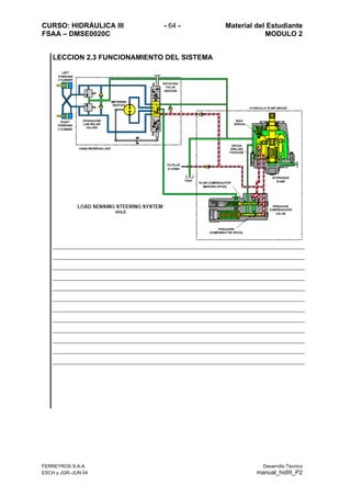 CURSO: HIDRÁULICA III - 64 - Material del Estudiante
FSAA – DMSE0020C MODULO 2
FERREYROS S.A.A. Desarrollo Técnico
ESCH y JGR–JUN 04 manual_hidIII_P2
LECCION 2.3 FUNCIONAMIENTO DEL SISTEMA
 