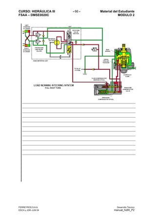 CURSO: HIDRÁULICA III - 66 - Material del Estudiante
FSAA – DMSE0020C MODULO 2
FERREYROS S.A.A. Desarrollo Técnico
ESCH y JGR–JUN 04 manual_hidIII_P2
 