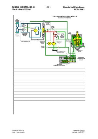 CURSO: HIDRÁULICA III - 67 - Material del Estudiante
FSAA – DMSE0020C MODULO 2
FERREYROS S.A.A. Desarrollo Técnico
ESCH y JGR–JUN 04 manual_hidIII_P2
 