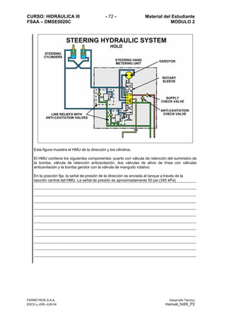 CURSO: HIDRÁULICA III - 72 - Material del Estudiante
FSAA – DMSE0020C MODULO 2
FERREYROS S.A.A. Desarrollo Técnico
ESCH y JGR–JUN 04 manual_hidIII_P2
Esta figura muestra el HMU de la dirección y los cilindros.
El HMU contiene los siguientes componentes: puerto con válvula de retención del suministro de
la bomba, válvula de retención anticavitación, dos válvulas de alivio de línea con válvulas
anticavitación y la bomba gerotor con la válvula de manguito rotativo.
En la posición fija, la señal de presión de la dirección es enviada al tanque a través de la
sección central del HMU. La señal de presión es aproximadamente 50 psi (345 kPa)
 
