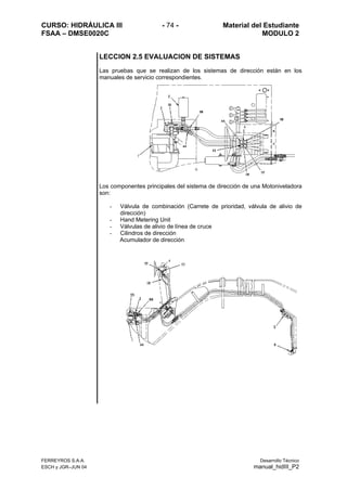 CURSO: HIDRÁULICA III - 74 - Material del Estudiante
FSAA – DMSE0020C MODULO 2
FERREYROS S.A.A. Desarrollo Técnico
ESCH y JGR–JUN 04 manual_hidIII_P2
LECCION 2.5 EVALUACION DE SISTEMAS
Las pruebas que se realizan de los sistemas de dirección están en los
manuales de servicio correspondientes.
Los componentes principales del sistema de dirección de una Motoniveladora
son:
- Válvula de combinación (Carrete de prioridad, válvula de alivio de
dirección)
- Hand Metering Unit
- Válvulas de alivio de línea de cruce
- Cilindros de dirección
Acumulador de dirección
 