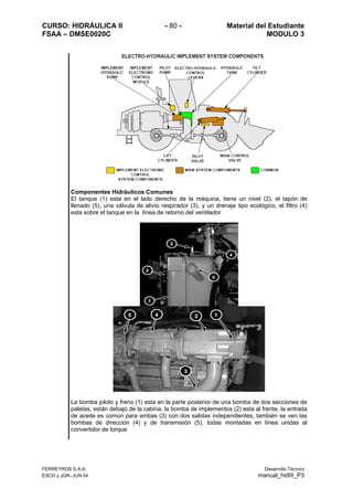CURSO: HIDRÁULICA II - 80 - Material del Estudiante
FSAA – DMSE0020C MODULO 3
Componentes Hidráulicos Comunes
El tanque (1) esta en el lado derecho de la máquina, tiene un nivel (2), el tapón de
llenado (5), una válvula de alivio respirador (3), y un drenaje tipo ecológico, el filtro (4)
esta sobre el tanque en la línea de retorno del ventilador
La bomba piloto y freno (1) esta en la parte posterior de una bomba de dos secciones de
paletas, están debajo de la cabina, la bomba de implementos (2) esta al frente, la entrada
de aceite es común para ambas (3) con dos salidas independientes, también se ven las
bombas de dirección (4) y de transmisión (5), todas montadas en línea unidas al
convertidor de torque
FERREYROS S.A.A. Desarrollo Técnico
ESCH y JGR–JUN 04 manual_hidIII_P3
 