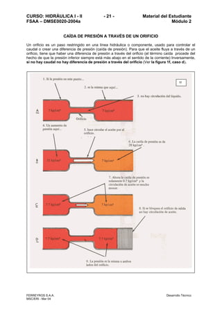 CURSO: HIDRÁULICA I - II - 21 - Material del Estudiante
FSAA – DMSE0020-2004a Módulo 2
FERREYROS S.A.A. Desarrollo Técnico
MSC/ERI - Mar 04
CAÍDA DE PRESIÓN A TRAVÉS DE UN ORIFICIO
Un orificio es un paso restringido en una línea hidráulica o componente, usado para controlar el
caudal o crear una diferencia de presión (caída de presión). Para que el aceite fluya a través de un
orificio, tiene que haber una diferencia de presión a través del orificio (el término caída procede del
hecho de que la presión inferior siempre está más abajo en el sentido de la corriente) Inversamente,
si no hay caudal no hay diferencia de presión a través del orificio (Ver la figura 1f, caso d).
1f
 