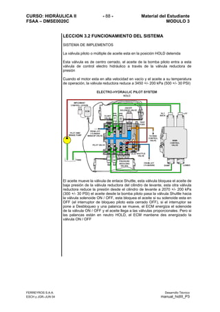 CURSO: HIDRÁULICA II - 88 - Material del Estudiante
FSAA – DMSE0020C MODULO 3
LECCION 3.2 FUNCIONAMIENTO DEL SISTEMA
SISTEMA DE IMPLEMENTOS
La válvula piloto o múltiple de aceite esta en la posición HOLD detenida
Esta válvula es de centro cerrado, el aceite de la bomba piloto entra a esta
válvula de control electro hidráulico a través de la válvula reductora de
presión
Cuando el motor esta en alta velocidad en vacío y el aceite a su temperatura
de operación, la válvula reductora reduce a 3450 +/- 200 kPa (500 +/- 30 PSI)
El aceite mueve la válvula de enlace Shuttle, esta válvula bloquea el aceite de
baja presión de la válvula reductora del cilindro de levante, esta otra válvula
reductora reduce la presión desde el cilindro de levante a 2070 +/- 200 kPa
(300 +/- 30 PSI) el aceite desde la bomba piloto pasa la válvula Shuttle hacia
la válvula solenoide ON / OFF, esta bloquea el aceite si su solenoide esta en
OFF (el interruptor de bloqueo piloto esta cerrado OFF), si el interruptor se
pone a Desbloqueo y una palanca se mueve, el ECM energiza el solenoide
de la válvula ON / OFF y el aceite llega a las válvulas proporcionales. Pero si
las palancas están en neutro HOLD, el ECM mantiene des energizado la
válvula ON / OFF
FERREYROS S.A.A. Desarrollo Técnico
ESCH y JGR–JUN 04 manual_hidIII_P3
 
