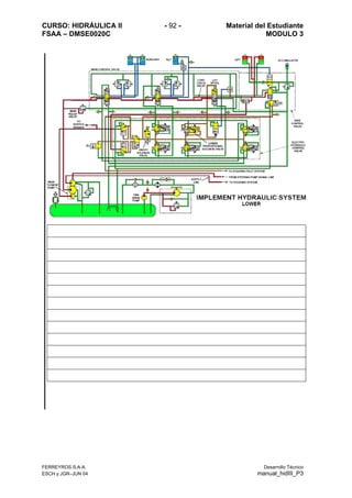 CURSO: HIDRÁULICA II - 92 - Material del Estudiante
FSAA – DMSE0020C MODULO 3
FERREYROS S.A.A. Desarrollo Técnico
ESCH y JGR–JUN 04 manual_hidIII_P3
 