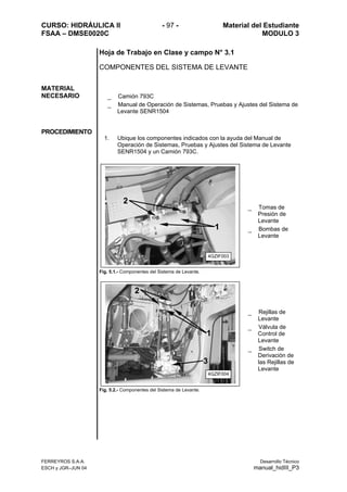 CURSO: HIDRÁULICA II - 97 - Material del Estudiante
FSAA – DMSE0020C MODULO 3
Hoja de Trabajo en Clase y campo N° 3.1
COMPONENTES DEL SISTEMA DE LEVANTE
MATERIAL
NECESARIO _ Camión 793C
_ Manual de Operación de Sistemas, Pruebas y Ajustes del Sistema de
Levante SENR1504
PROCEDIMIENTO
1. Ubique los componentes indicados con la ayuda del Manual de
Operación de Sistemas, Pruebas y Ajustes del Sistema de Levante
SENR1504 y un Camión 793C.
Fig. 5.1.- Componentes del Sistema de Levante.
_ Tomas de
Presión de
Levante
_ Bombas de
Levante
ig. 5.2.- Componentes del Sistema de Levante.F
_ Rejillas de
Levante
_ Válvula de
Control de
Levante
_ Switch de
Derivación de
las Rejillas de
Levante
33
11
22
4GZIF004
11
22
4GZIF003
FERREYROS S.A.A. Desarrollo Técnico
ESCH y JGR–JUN 04 manual_hidIII_P3
 