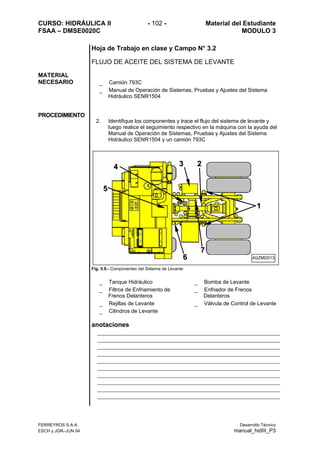 CURSO: HIDRÁULICA II - 102 - Material del Estudiante
FSAA – DMSE0020C MODULO 3
Hoja de Trabajo en clase y Campo N° 3.2
FLUJO DE ACEITE DEL SISTEMA DE LEVANTE
MATERIAL
NECESARIO _ Camión 793C
_ Manual de Operación de Sistemas, Pruebas y Ajustes del Sistema
Hidráulico SENR1504
PROCEDIMIENTO
2. Identifique los componentes y trace el flujo del sistema de levante y
luego realice el seguimiento respectivo en la máquina con la ayuda del
Manual de Operación de Sistemas, Pruebas y Ajustes del Sistema
Hidráulico SENR1504 y un camión 793C
ig. 5.9.- Componentes del Sistema de LevanteF
_ Tanque Hidráulico
_ Filtros de Enfriamiento de
Frenos Delanteros
_ Rejillas de Levante
_ Cilindros de Levante
_ Válvula de Control de Levante
_ Bomba de Levante
_ Enfriador de Frenos
Delanteros
an tacioneso
66
3344
55
4GZMD013
11
22
77
FERREYROS S.A.A. Desarrollo Técnico
ESCH y JGR–JUN 04 manual_hidIII_P3
 