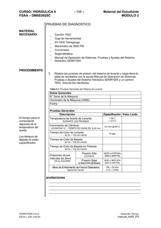 CURSO: HIDRÁULICA II - 106 - Material del Estudiante
FSAA – DMSE0020C MODULO 3
PRUEBAS DE DIAGNOSTICO
MATERIAL
NECESARIO _ Camión 793C
_ Caja de Herramientas
_ 6V-7830 Tetragauge
e 5000 PSI_ Manómetro d
_ Cronómetro
_ Regla Metálica
Manual de Operación d_ e Sistemas, Pruebas y Ajustes del Sistema
Hidráulico SENR1504.
PROCEDIMIENTO
3.
,
Hidráulico SENR1504 y un camión
793C. Discuta los resultados.
Realice las pruebas de presión del sistema de levante y luego llene la
tabla de resultados con la ayuda Manual de Operación de Sistemas
Pruebas y Ajustes del Sistema
Tabla 5.1- Pruebas Generales del Sistema de Levante
Datos Generales
N° Serie de la Máquina
Horómetro de la Máquina (VIMS)
Fecha
Pruebas Generales
Descripción Esp ión alor Leídoecificac V
Temperatu e
UEBAS
ra de Aceite de Levant
DURANTE LAS PR
> 38°C
< 121°C
C
A DE 6.40 mm
4.4 min @ 66°Corrimiento de Cilindros
LEVANTAR 12” - TIEMPO DE CAID
Tiempo de C
IA
19 seg.iclo de Levante
ALTA – TOLVA VAC
Tiempo de Ciclo de Bajada
ALTA – TOLVA VACIA
Tiempo de C lotante
LVA V
iclo de Bajada en F
ALTA – TO ACIA
Presión Alta
LEVANTE
20370 a 21070 kPa
(2955 a 3055 PSI)Presiones de las
Vál
(
vulas de Alivio
EN ALTAS RPM
ULTIMAETAPADEBAJADA
Presión Baja 3450 a 3800 kPa
500 a 550 PSI)
El tiempo para
corriemiento
depende de la
tempera
el
tura del
n
especificados
Alivio de Enfri s Delanteros
BAJA EN VACIO (115 ± 3 PSI)
aceite.
Los tiempos de
Bajada no está
amiento de Freno 790 ± 20 kPa
an tacioneso
FERREYROS S.A.A. Desarrollo Técnico
ESCH y JGR–JUN 04 manual_hidIII_P3
 
