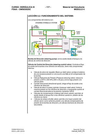 CURSO: HIDRÁULICA III - 117 - Material del Estudiante
FSAA – DMSE0020C MODULO 4
FERREYROS S.A.A. Desarrollo Técnico
ESCH y JGR–JUN 04 manual_hidIII_P4
LECCIÓN 4.2: FUNCIONAMIENTO DEL SISTEMA
Los componentes del sistema son:
Bomba de Dirección (steering pump): envía aceite desde el tanque a la
válvula de control de dirección
Válvula de Control de Dirección (steering control valve): Controla el flujo
de aceite de la bomba a los cilindros de dirección, tiene más componentes
internos:
• Válvula de alivio de respaldo (Back-up relief valve); proteje el sistema
de una excesiva presión si una ocurre una falla en el compensador de
la bomba
• Válvula Reductora de Presión (Pressure reducing valve); reduce la
presión a 2070 ± 200 kPa (300 ± 29 psi) y envía baja presión a la
válvula piloto
• Carrete direccional (directional spool); dirige el flujo de aceite a los
cilindros de dirección
• Válvula de alivio cruzada (cylinder crossover relief valve); limita la
maxima presión en los cilindros de dirección y mangueras cuando el
carrete direccional esta en la posición mantener HOLD
• Válvulas de compensación (makeup ball check valves); permiten al
aceite desde el tanque fluir a los cilindros cuando la presión de los
cilindros es menor
• -Válvula de enlace (shuttle valve); permite a la mayor presión del
cilindro servir como señal de presión a la válvula compensadora de
presión de la bomba de dirección y la válvula diversora de dirección
secundaria
 