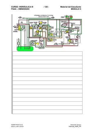 CURSO: HIDRÁULICA III - 120 - Material del Estudiante
FSAA – DMSE0020C MODULO 4
FERREYROS S.A.A. Desarrollo Técnico
ESCH y JGR–JUN 04 manual_hidIII_P4
 