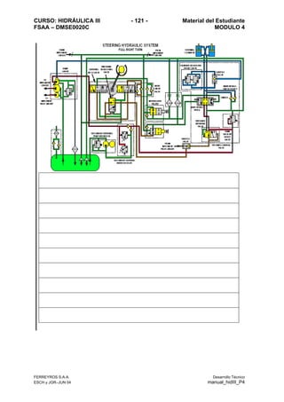 CURSO: HIDRÁULICA III - 121 - Material del Estudiante
FSAA – DMSE0020C MODULO 4
FERREYROS S.A.A. Desarrollo Técnico
ESCH y JGR–JUN 04 manual_hidIII_P4
 