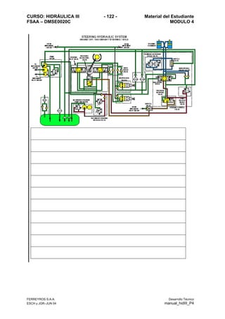 CURSO: HIDRÁULICA III - 122 - Material del Estudiante
FSAA – DMSE0020C MODULO 4
FERREYROS S.A.A. Desarrollo Técnico
ESCH y JGR–JUN 04 manual_hidIII_P4
 