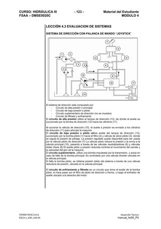 CURSO: HIDRÁULICA III - 123 - Material del Estudiante
FSAA – DMSE0020C
FERREYROS S.A.A. Desarrollo Técnico
ESCH y JGR–JUN 04 manual_hidIII_P4
MODULO 4
LECCIÓN 4.3 EVALUACION DE SISTEMAS
SISTEMA DE DIRECCIÓN CON PALANCA DE MANDO “JOYSTICK”
El sistema de dirección esta compuesto por:
- Circuito de alta presión o principal
- Circuito de baja presión o piloto
- Circuito suplementario de dirección (no se muestra)
- Circuito de filtrado y enfriamiento
El circuito de alta presión utiliza el tanque de dirección (13), de donde el aceite es
succionado por la bomba de dirección (12) hacia los cilindros (11)
Al accionar la válvula de dirección (10), el aceite a presión es enviado a los cilindros
de dirección (11) para articular la maquina
El circuito de baja presión o piloto utiliza aceite del tanque de dirección (13),
succionado por la bomba piloto (1) hacia el filtro (2) y válvula de alivio piloto (3), donde
se regula la presión de pilotaje. La presión regulada queda disponible para ser usada
por la válvula piloto de dirección (7) La válvula piloto reduce la presión y la envía a la
válvula principal (10), pasando a través de las válvulas neutralizadoras (6) y válvulas
doble check (8) El aceite piloto a presión reducida controla el movimiento del carrete y
la velocidad del giro de la maquina
El circuito suplementario, utiliza una bomba impulsada por la transmisión, y actúa en
caso de falla de la bomba principal. Es controlado por una válvula diverter ubicada en
la válvula principal.
Si falla la bomba piloto, se obtiene presión piloto del sistema a través de una válvula
reductora de presión, ubicada en la válvula principal.
El circuito de enfriamiento y filtrado es un circuito que toma el aceite de la bomba
piloto, lo hace pasar por el filtro de piloto de dirección y frenos, y luego al enfriador de
aceite ubicado a la derecha del motor
1 2
3
4
5
6 6
7
8
8
9
10
12
11
13
 