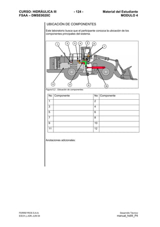 CURSO: HIDRÁULICA III - 124 - Material del Estudiante
FSAA – DMSE0020C MODULO 4
FERREYROS S.A.A. Desarrollo Técnico
ESCH y JGR–JUN 04 manual_hidIII_P4
UBICACIÓN DE COMPONENTES
Este laboratorio busca que el participante conozca la ubicación de los
componentes principales del sistema.
8 9
10
1 3 4 5 6
7
2
11
Figura 6.2 . Ubicación de componentes
No Componente No Componente
1 2
3 4
5 6
7 8
9 10
11 12
Anotaciones adicionales:
 