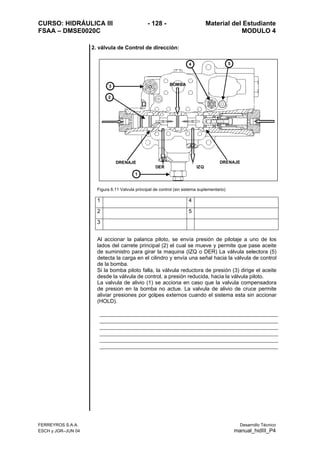 CURSO: HIDRÁULICA III - 128 - Material del Estudiante
FSAA – DMSE0020C MODULO 4
FERREYROS S.A.A. Desarrollo Técnico
ESCH y JGR–JUN 04 manual_hidIII_P4
2. válvula de Control de dirección:
Figura 6.11 Valvula principal de control (sin sistema suplementario)
1 4
2 5
3
Al accionar la palanca piloto, se envía presión de pilotaje a uno de los
lados del carrete principal (2) el cual se mueve y permite que pase aceite
de suministro para girar la maquina (IZQ o DER) La válvula selectora (5)
detecta la carga en el cilindro y envía una señal hacia la válvula de control
de la bomba.
Si la bomba piloto falla, la válvula reductora de presión (3) dirige el aceite
desde la válvula de control, a presión reducida, hacia la válvula piloto.
La valvula de alivio (1) se acciona en caso que la valvula compensadora
de presion en la bomba no actue. La valvula de alivio de cruce permite
aliviar presiones por golpes externos cuando el sistema esta sin accionar
(HOLD).
1
3
2
4 5
BOMBA
IZQDER
DRENAJEDRENAJE
 