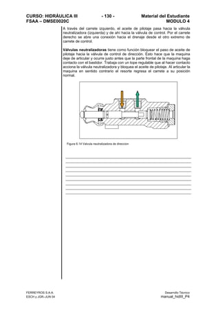 CURSO: HIDRÁULICA III - 130 - Material del Estudiante
FSAA – DMSE0020C MODULO 4
FERREYROS S.A.A. Desarrollo Técnico
ESCH y JGR–JUN 04 manual_hidIII_P4
A través del carrete izquierdo, el aceite de pilotaje pasa hacia la válvula
neutralizadora (izquierda) y de ahí hacia la válvula de control. Por el carrete
derecho se abre una conexión hacia el drenaje desde el otro extremo de
carrete de control.
Válvulas neutralizadoras tiene como función bloquear el paso de aceite de
pilotaje hacia la válvula de control de dirección. Esto hace que la maquina
deje de articular y ocurre justo antes que la parte frontal de la maquina haga
contacto con el bastidor. Trabaja con un tope regulable que al hacer contacto
acciona la válvula neutralizadora y bloquea el aceite de pilotaje. Al articular la
maquina en sentido contrario el resorte regresa el carrete a su posición
normal.
Figura 6.14 Valvula neutralizadora de direccion
 