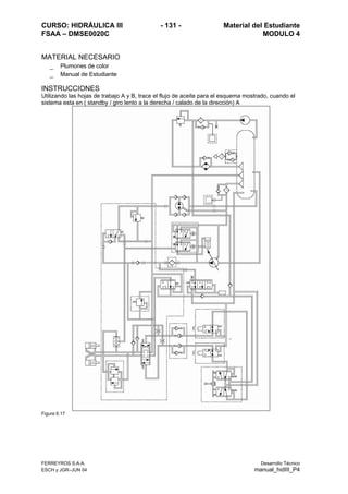CURSO: HIDRÁULICA III - 131 - Material del Estudiante
FSAA – DMSE0020C MODULO 4
FERREYROS S.A.A. Desarrollo Técnico
ESCH y JGR–JUN 04 manual_hidIII_P4
Figura 6.17
MATERIAL NECESARIO
_ Plumones de color
_ Manual de Estudiante
INSTRUCCIONES
Utilizando las hojas de trabajo A y B, trace el flujo de aceite para el esquema mostrado, cuando el
sistema esta en ( standby / giro lento a la derecha / calado de la dirección) A
 