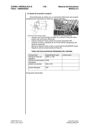 CURSO: HIDRÁULICA III - 136 - Material del Estudiante
FSAA – DMSE0020C MODULO 4
FERREYROS S.A.A. Desarrollo Técnico
ESCH y JGR–JUN 04 manual_hidIII_P4
4.3 Ajuste de la presión marginal:
El procedimiento se realiza con un manómetro diferencial, pero pueden
emplearse dos manómetros y restar los valores obtenidos.
R
T
Figura 6.22 Toma presion trabajo
M
Figura 6.23 Toma presion Bomba
- Colocar una Tee en donde se indica (T) y colocar el lado de menor
presión del manómetro diferencial
- Colocar el lado de mayor presión en la toma de presión (M)
- Arrancar el motor y mantener en ALTA EN VACIO, temperatura de
aceite en operación.
- Mueva la maquina hacia un lado y anote la lectura DURANTE el giro
- Regule la válvula compensadora de flujo (R)
TABLA DE EVALUACION DE PRESIONES DEL SISTEMA
Componente Especificación (psi) Lectura (psi)
válvula de alivio de
respaldo
5000 +/- 100
válvula Compensadora
de presión
4250
presión de standby 290 a 725
presión Marginal 305
Anotaciones adicionales:
 