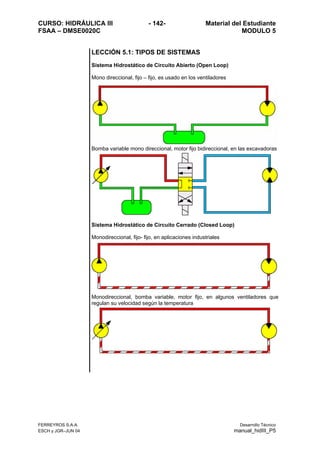 CURSO: HIDRÁULICA III - 142- Material del Estudiante
FSAA – DMSE0020C MODULO 5
LECCIÓN 5.1: TIPOS DE SISTEMAS
Sistema Hidrostático de Circuito Abierto (Open Loop)
Mono direccional, fijo – fijo, es usado en los ventiladores
Bomba variable mono direccional, motor fijo bidireccional, en las excavadoras
Sistema Hidrostático de Circuito Cerrado (Closed Loop)
Monodireccional, fijo- fijo, en aplicaciones industriales
Monodireccional, bomba variable, motor fijo, en algunos ventiladores que
regulan su velocidad según la temperatura
FERREYROS S.A.A. Desarrollo Técnico
ESCH y JGR–JUN 04 manual_hidIII_P5
 