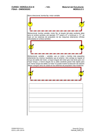 CURSO: HIDRÁULICA III - 143- Material del Estudiante
FSAA – DMSE0020C MODULO 5
Mono direccional, bomba fija, motor variable
Bidireccional, bomba variable, motor fijo, el ángulo del plato oscilante debe
girar en ambos sentidos, por ejemplo +17° pasar a 0° y continuar a –17°, se
usan en los sistemas de propulsión de las máquinas obteniendo infinitas
velocidades en ambos sentidos
Bidireccional, variable – variable, usa un motor y bomba más pequeños
obteniendo los mismos resultados que el anterior, otra ventaja es regular el
torque de salida del motor, a mayor ángulo del motor gira mas lento pero con
mayor torque, a menor ángulo de su plato oscilante girará más rápido pero
con menor torque de salida, le motor no puede invertir la dirección de rotación
(llegar a ángulo cero) es usado en los sistemas de propulsión mas modernos
FERREYROS S.A.A. Desarrollo Técnico
ESCH y JGR–JUN 04 manual_hidIII_P5
 