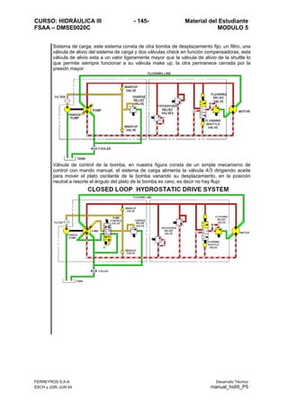 CURSO: HIDRÁULICA III - 145- Material del Estudiante
FSAA – DMSE0020C MODULO 5
Sistema de carga, este sistema consta de otra bomba de desplazamiento fijo, un filtro, una
válvula de alivio del sistema de carga y dos válvulas check en función compensadoras, esta
válvula de alivio esta a un valor ligeramente mayor que la válvula de alivio de la shuttle lo
que permite siempre funcionar a su válvula make up, la otra permanece cerrada por la
presión mayor
Válvula de control de la bomba, en nuestra figura consta de un simple mecanismo de
control con mando manual, el sistema de carga alimenta la válvula 4/3 dirigiendo aceite
para mover el plato oscilante de la bomba variando su desplazamiento, en la posición
neutral a resorte el ángulo del plato de la bomba es cero, es decir no hay flujo
FERREYROS S.A.A. Desarrollo Técnico
ESCH y JGR–JUN 04 manual_hidIII_P5
 