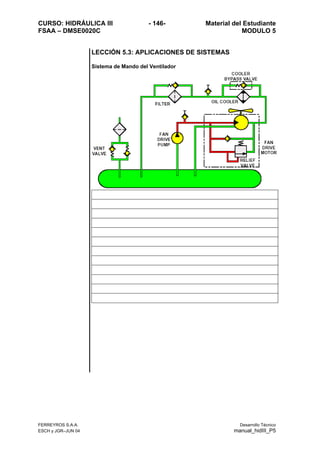 CURSO: HIDRÁULICA III - 146- Material del Estudiante
FSAA – DMSE0020C MODULO 5
LECCIÓN 5.3: APLICACIONES DE SISTEMAS
Sistema de Mando del Ventilador
FERREYROS S.A.A. Desarrollo Técnico
ESCH y JGR–JUN 04 manual_hidIII_P5
 