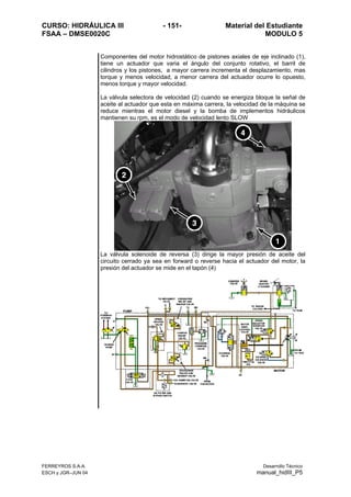 CURSO: HIDRÁULICA III - 151- Material del Estudiante
FSAA – DMSE0020C MODULO 5
Componentes del motor hidrostático de pistones axiales de eje inclinado (1),
tiene un actuador que varia el ángulo del conjunto rotativo, el barril de
cilindros y los pistones, a mayor carrera incrementa el desplazamiento, mas
torque y menos velocidad, a menor carrera del actuador ocurre lo opuesto,
menos torque y mayor velocidad.
La válvula selectora de velocidad (2) cuando se energiza bloque la señal de
aceite al actuador que esta en máxima carrera, la velocidad de la máquina se
reduce mientras el motor diesel y la bomba de implementos hidráulicos
mantienen su rpm, es el modo de velocidad lento SLOW
La válvula solenoide de reversa (3) dirige la mayor presión de aceite del
circuito cerrado ya sea en forward o reverse hacia el actuador del motor, la
presión del actuador se mide en el tapón (4)
FERREYROS S.A.A. Desarrollo Técnico
ESCH y JGR–JUN 04 manual_hidIII_P5
 