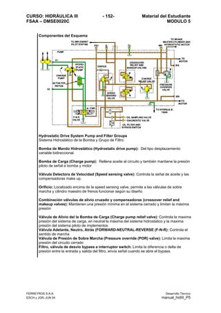 CURSO: HIDRÁULICA III - 152- Material del Estudiante
FSAA – DMSE0020C MODULO 5
Componentes del Esquema
Hydrostatic Drive System Pump and Filter Groups
Sistema Hidrostático de la Bomba y Grupo de Filtro:
Bomba de Mando Hidrostático (Hydrostatic drive pump): Del tipo desplazamiento
variable bidireccional.
Bomba de Carga (Charge pump): Rellena aceite al circuito y también mantiene la presión
piloto de señal a bomba y motor
Válvula Detectora de Velocidad (Speed sensing valve): Controla la señal de aceite y las
compensadoras make up.
Orificio: Localizado encima de la speed sensing valve, permite a las válvulas de sobre
marcha y cilindro maestro de frenos funcionar según su diseño
Combinación válvulas de alivio cruzado y compensadoras (crossover relief and
makeup valves): Mantienen una presión mínima en el sistema cerrado y limitan la máxima
presión
Válvula de Alivio del la Bomba de Carga (Charge pump relief valve): Controla la maxima
presión del sistema de carga, en neutral la máxima del sistema hidrostatico y la maxima
presión del sistema piloto de implementos
Válvula Adelante, Neutro, Atrás (FORWARD-NEUTRAL-REVERSE (F-N-R): Controla el
sentido de marcha
Válvula de Presión de Sobre Marcha (Pressure override (POR) valve): Limita la maxima
presión del circuito cerrado
Filtro, válvula de desvío bypass e interruptor switch: Limita la diferencia o delta de
presión entre la entrada y salida del filtro, envía señal cuando se abre el bypass.
FERREYROS S.A.A. Desarrollo Técnico
ESCH y JGR–JUN 04 manual_hidIII_P5
 