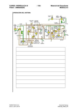 CURSO: HIDRÁULICA III - 154- Material del Estudiante
FSAA – DMSE0020C MODULO 5
OPERACIÓN DEL SISTEMA
FERREYROS S.A.A. Desarrollo Técnico
ESCH y JGR–JUN 04 manual_hidIII_P5
 