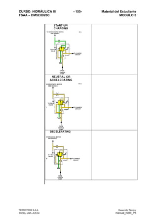 CURSO: HIDRÁULICA III - 155- Material del Estudiante
FSAA – DMSE0020C MODULO 5
FERREYROS S.A.A. Desarrollo Técnico
ESCH y JGR–JUN 04 manual_hidIII_P5
 