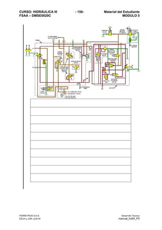 CURSO: HIDRÁULICA III - 156- Material del Estudiante
FSAA – DMSE0020C MODULO 5
FERREYROS S.A.A. Desarrollo Técnico
ESCH y JGR–JUN 04 manual_hidIII_P5
 