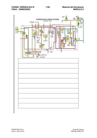 CURSO: HIDRÁULICA III - 158- Material del Estudiante
FSAA – DMSE0020C MODULO 5
FERREYROS S.A.A. Desarrollo Técnico
ESCH y JGR–JUN 04 manual_hidIII_P5
 