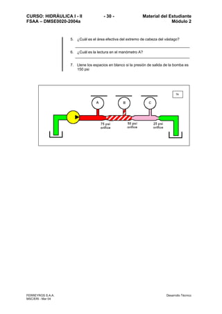 CURSO: HIDRÁULICA I - II - 30 - Material del Estudiante
FSAA – DMSE0020-2004a Módulo 2
FERREYROS S.A.A. Desarrollo Técnico
MSC/ERI - Mar 04
5. ¿Cuál es el área efectiva del extremo de cabeza del vástago?
6. ¿Cuál es la lectura en el manómetro A?
7. Llene los espacios en blanco si la presión de salida de la bomba es
150 psi
1k
 