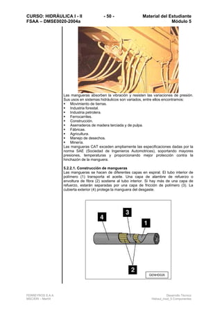CURSO: HIDRÁULICA I - II - 50 - Material del Estudiante
FSAA – DMSE0020-2004a Módulo 5
FERREYROS S.A.A. Desarrollo Técnico
MSC/ERI – Mar04 Hidraul_mod_5 Componentes
Las mangueras absorben la vibración y resisten las variaciones de presión.
Sus usos en sistemas hidráulicos son variados, entre ellos encontramos:
Movimiento de tierras.
Industria forestal.
Industria petrolera.
Ferrocarriles.
Construcción.
Aserraderos de madera terciada y de pulpa.
Fábricas.
Agricultura.
Manejo de desechos.
Minería.
Las mangueras CAT exceden ampliamente las especificaciones dadas por la
norma SAE (Sociedad de Ingenieros Automotrices), soportando mayores
presiones, temperaturas y proporcionando mejor protección contra la
hinchazón de la manguera.
5.2.2.1. Construcción de mangueras
Las mangueras se hacen de diferentes capas en espiral. El tubo interior de
polímero (1) transporta el aceite. Una capa de alambre de refuerzo o
envoltura de fibra (2) sostiene al tubo interior. Si hay más de una capa de
refuerzo, estarán separadas por una capa de fricción de polímero (3). La
cubierta exterior (4) protege la manguera del desgaste.
GENHD026
 