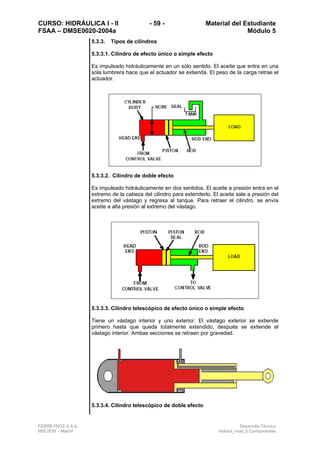 CURSO: HIDRÁULICA I - II - 59 - Material del Estudiante
FSAA – DMSE0020-2004a Módulo 5
FERREYROS S.A.A. Desarrollo Técnico
MSC/ERI – Mar04 Hidraul_mod_5 Componentes
5.3.3. Tipos de cilindros
5.3.3.1. Cilindro de efecto único o simple efecto
Es impulsado hidráulicamente en un sólo sentido. El aceite que entra en una
sola lumbrera hace que el actuador se extienda. El peso de la carga retrae el
actuador.
5.3.3.2. Cilindro de doble efecto
Es impulsado hidráulicamente en dos sentidos. El aceite a presión entra en el
extremo de la cabeza del cilindro para extenderlo. El aceite sale a presión del
extremo del vástago y regresa al tanque. Para retraer el cilindro, se envía
aceite a alta presión al extremo del vástago.
5.3.3.3. Cilindro telescópico de efecto único o simple efecto
Tiene un vástago interior y uno exterior. El vástago exterior se extiende
primero hasta que queda totalmente extendido, después se extiende el
vástago interior. Ambas secciones se retraen por gravedad.
5.3.3.4. Cilindro telescópico de doble efecto
 