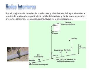 Son el conjunto de tuberías de conducción y distribución del agua ubicados al
interior de la vivienda, a partir de la salida del medidor y hasta la entrega en los
artefactos sanitarios, lavamanos, cocina, lavadero, u otros receptores.
 