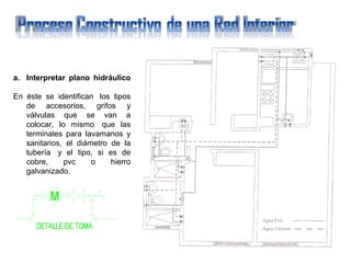 a. Interpretar  plano  hidráulico
En éste se identifican los tipos
de accesorios, grifos y
válvulas que se van a
colocar, lo mismo que las
terminales para lavamanos y
sanitarios, el diámetro de la
tubería y el tipo, si es de
cobre, pvc o hierro
galvanizado.
 